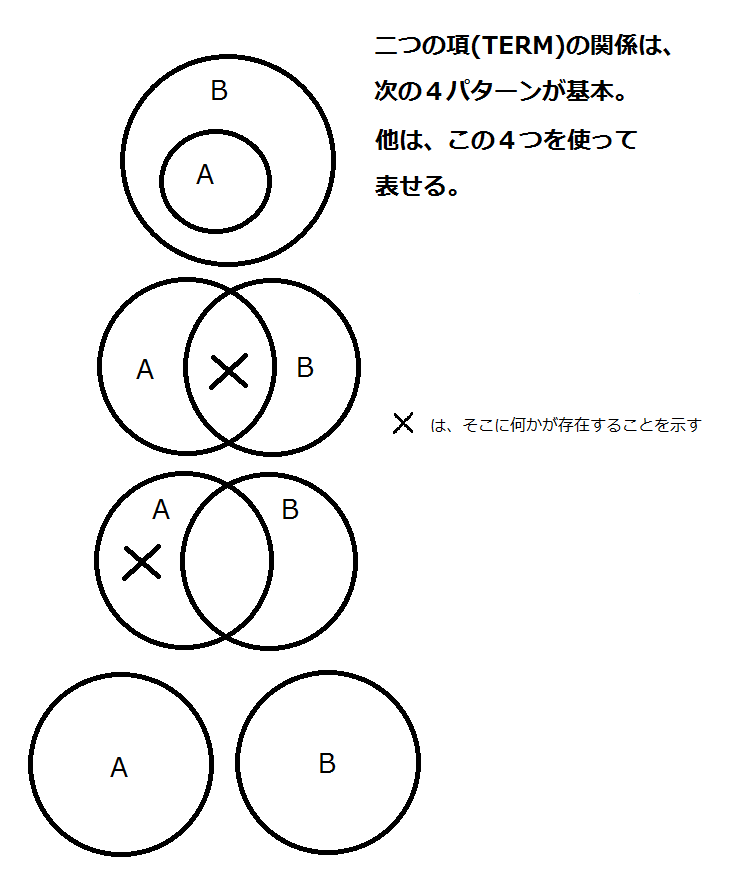１