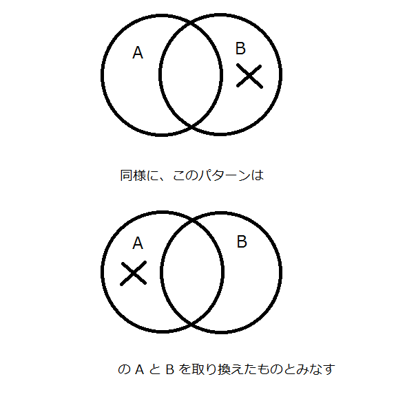 ３